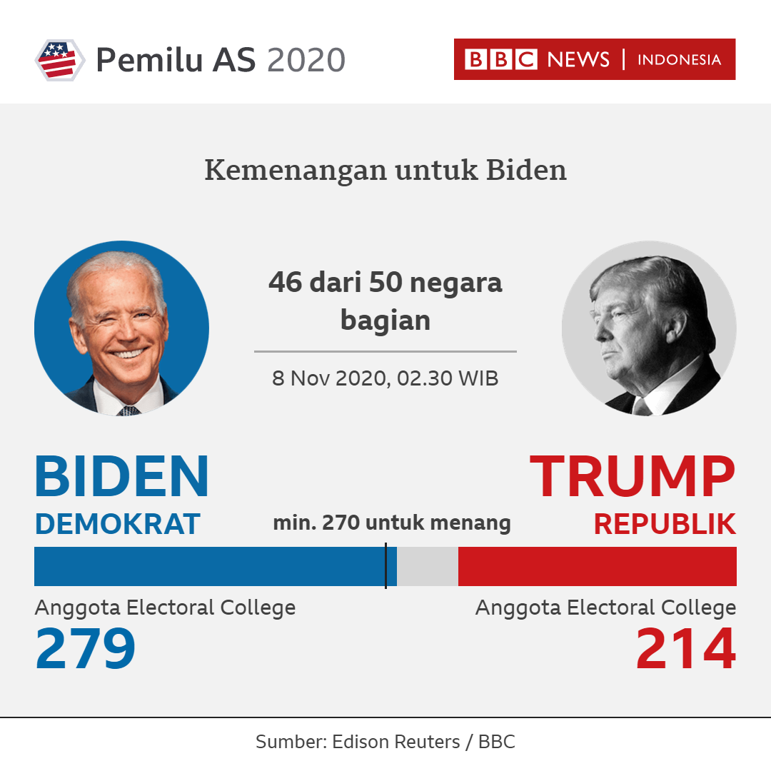 Joe Biden Presiden Terpilih Amerika Serikat 2021-2025