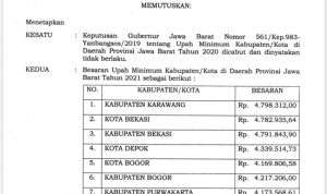 UMK Jabar 2021 Ditetapkan: Karawang Tertinggi, Banjar Terendah Lihat Daftar Selengkapnya